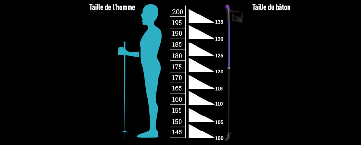 Les Bienfaits De La Marche Nordique Blog Chullanka