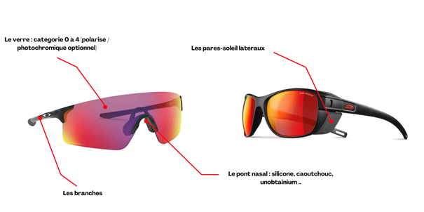 Oakley Julbo